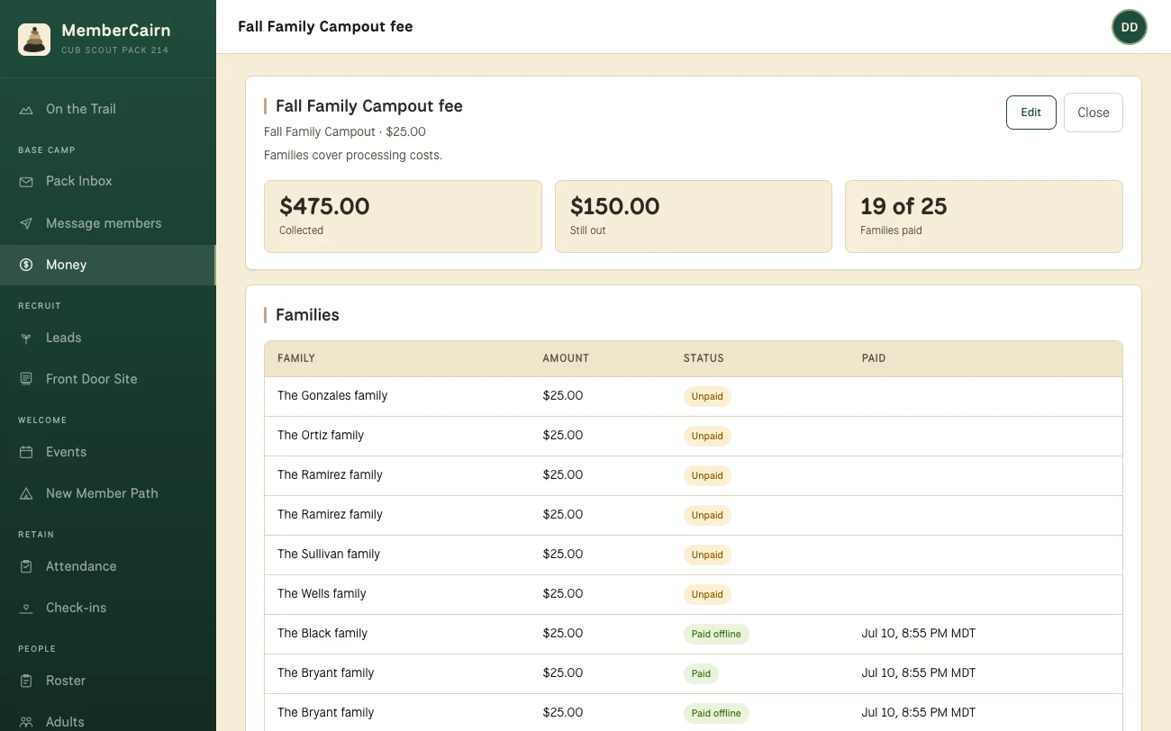 A campout fee collection showing collected and still-out totals and which families have paid